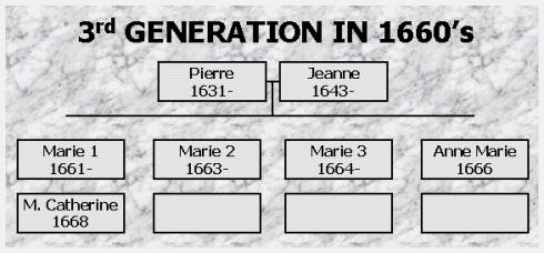 First first marriage... Jeanne and Pierre Thibodeau