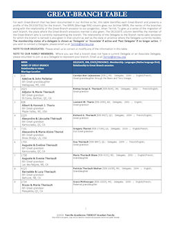 LEFT CLICK HERE TO OPEN THIS DELEGATES' TABLE... or you may RIGHT CLICK > SAVE TARGET AS, or  RIGHT CLICK > PRINT TARGET