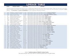 LEFT CLICK HERE TO OPEN THIS 'LINEAGE TABLE'... or you may RIGHT CLICK > SAVE TARGET AS, or  RIGHT CLICK > PRINT TARGET