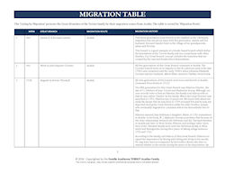 LEFT CLICK HERE TO OPEN THIS 'MIGRATION TABLE'... or you may RIGHT CLICK > SAVE TARGET AS, or  RIGHT CLICK > PRINT TARGET